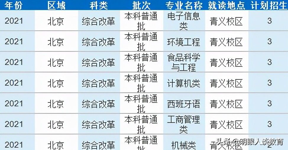 西南科技大学21年专业线出炉，最高分584，何日能重现辉煌