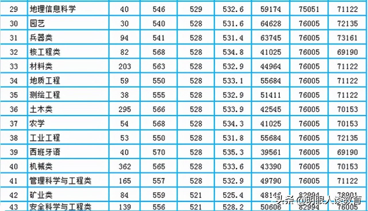 西南科技大学21年专业线出炉，最高分584，何日能重现辉煌