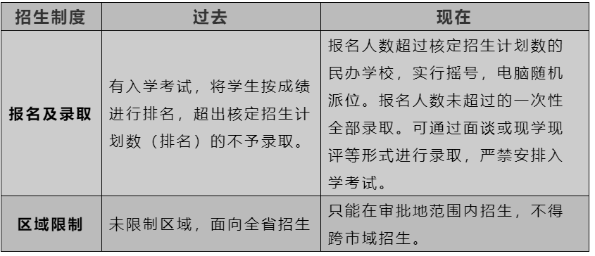 金华教培调研报告：教培巨擘折戟，没有一个本土机构是无辜的