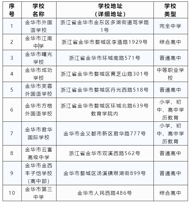 金华教培调研报告：教培巨擘折戟，没有一个本土机构是无辜的