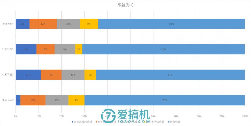 史上最没特别的小米平板，小米平板 3 评测